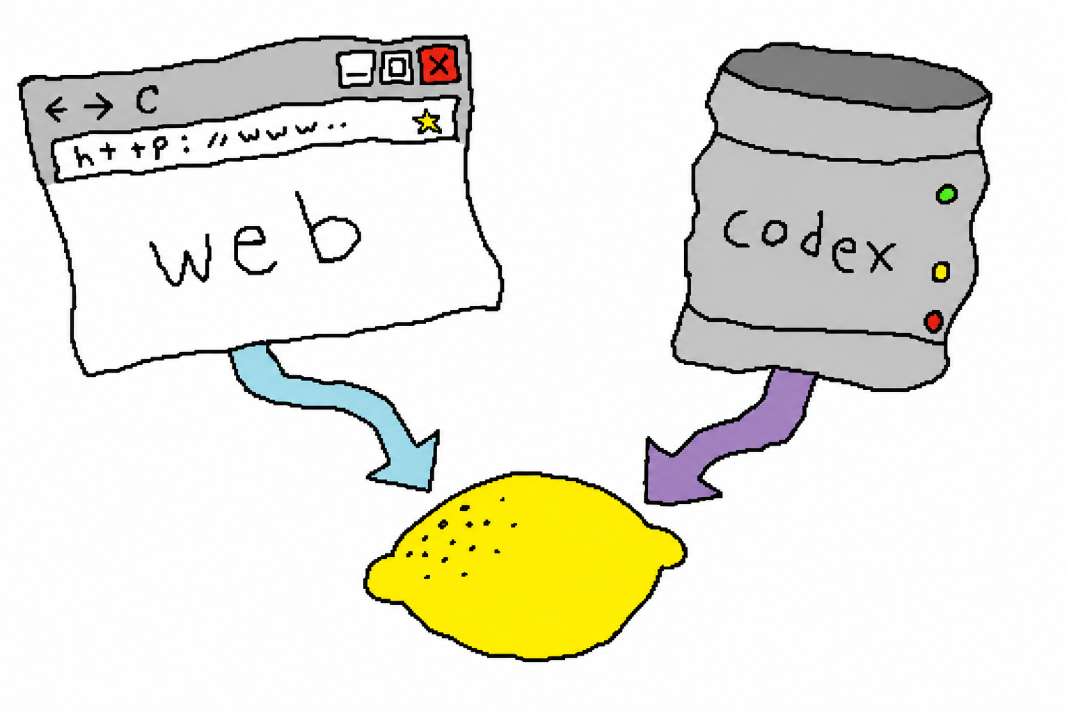两个后端:web 走已登录浏览器(省 Codex 额度),codex 走计量直连