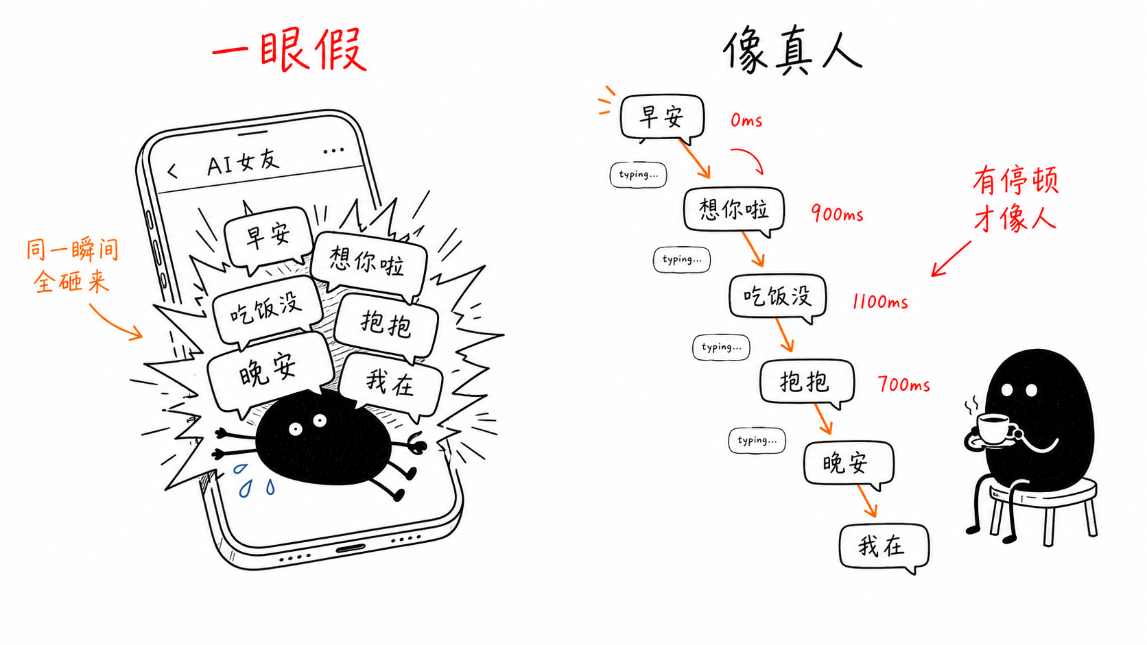 六条气泡同瞬砸脸 vs 逐条错开的打字节奏