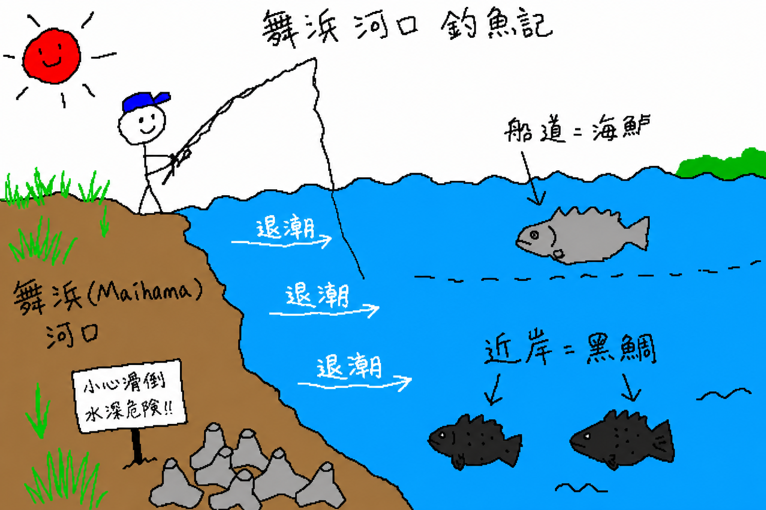 舞滨退潮场景示意图
